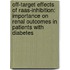 Off-target Effects Of Raas-inhibition: Importance On Renal Outcomes In Patients With Diabetes