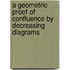 A geometric proof of confluence by decreasing diagrams