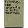 A knowledge base representing porters five forces model door Ph. Waalewijn