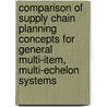 Comparison of supply chain planning concepts for general multi-item, multi-echelon systems door T.G. de Kok