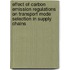 Effect of carbon emission regulations on transport mode selection in supply chains