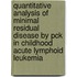 Quantitative Analysis Of Minimal Residual Disease By Pck In Childhood Acute Lymphoid Leukemia