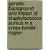 Genetic background and impact of Staphylococcus aureus in a cross-border region