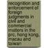 Recognition And Enforcement Of Foreign Judgments In Civil And Commercial Matters In The Prc, Hong Kong, Macau And Taiwan