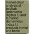 Market chain analysis of baobab (Adansonia digitata L.) and tamarind (Tamarindus indica L.) products in Mali and Benin