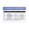 2013 Evaluation and Management (E/M) Quick Reference Coding Card door Aap Committee On Coding And Nomenclature