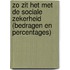 Zo zit het met de sociale zekerheid (bedragen en percentages)