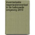 Inventarisatie regenwateroverlast in de bebouwde omgeving 2013