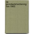 De grondwetsherziening van 1983: