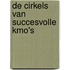 De cirkels van succesvolle KMO's