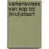 Varkensvlees van kop tot (krul)staart
