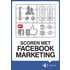 Scoren met Facebook marketing