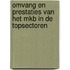 Omvang en prestaties van het MKB in de topsectoren