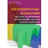 Het budgetteringsprocesmodel