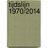 Tijdslijn 1970/2014