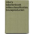 NIBE's Tabellenboek milieuclassificaties bouwproducten