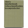 NIBE's Tabellenboek milieuclassificaties bouwproducten door Rick Scholtes