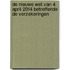 De nieuwe wet van 4 april 2014 betreffende de verzekeringen