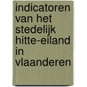 Indicatoren van het stedelijk hitte-eiland in Vlaanderen door Vmm
