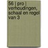 56 | PRO | verhoudingen, schaal en regel van 3