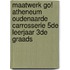 Maatwerk GO! Atheneum Oudenaarde Carrosserie 5de leerjaar 3de graads
