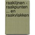 raaklijnen - raakpunten ... en raakvlakken