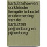 Kartuizerhoeven op Kleinder Liempde in Boxtel en de roeping van de Kartuizers Peijnenburg en Pijnenburg