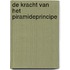 De kracht van het piramideprincipe