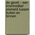 De gevel – een intermediair element tussen buiten en binnen