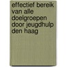 Effectief bereik van alle doelgroepen door jeugdhulp Den Haag by Rob Gilsing