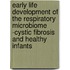 Early life development of the respiratory microbiome -cystic fibrosis and healthy infants