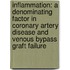 Inflammation: a denominating factor in coronary artery disease and venous bypass graft failure