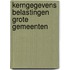 Kerngegevens belastingen grote gemeenten