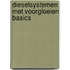 Dieselsystemen met voorgloeien basics