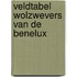 Veldtabel wolzwevers van de Benelux