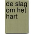 De slag om het hart