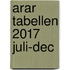 Arar tabellen 2017 juli-dec