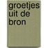 Groetjes uit de bron