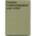 Thema's Maatschappijleer voor VMBO