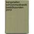Kengetallen schoonmaakwerk Bedrijfspanden 2019