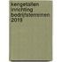 Kengetallen inrichting bedrijfsterreinen 2019