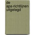 De APA-richtlijnen uitgelegd