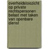 Overheidstoezicht op private rechtspersonen belast met taken van openbare dienst