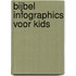 Bijbel infographics voor kids