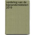 Verdeling van de bijstandsmiddelen 2019