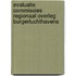 Evaluatie commissies regionaal overleg burgerluchthavens