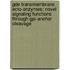 GDE transmembrane ecto-enzymes: novel signaling functions through GPI-anchor cleavage