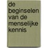 De beginselen van de menselijke kennis