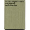 Waarstaatjegemeente.nl Burgerpeiling beleidsthema's by Loet Verhoeven