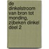 De Dinkelstroom van bron tot monding, zijbeken Dinkel deel 2